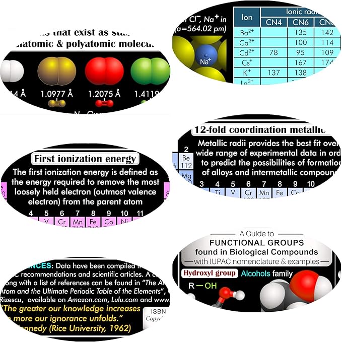 Amazon Com Periodic Table Organic And Inorganic Chemistry Science Quick Study Chart Laminated Poster Print x30 Inch 21 Edition Created And Manufactured By College Professors In Dallas Tx Everything Else