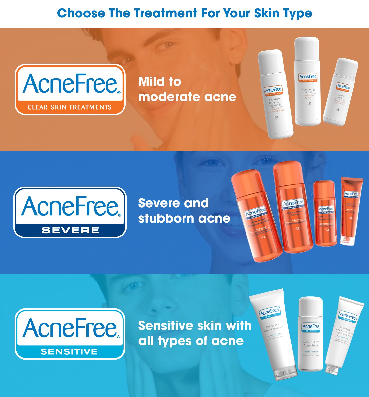 AcneFree 3 Step 24 Hour Acne Treatment Kit Clearing System w Oil Free Face Wash, Renewing