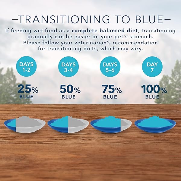 BLUE BUFFALO WILDERNESS HIGH PROTEIN, NATURAL ADULT PATE WET CAT FOOD VARIETY PACK, CHICKEN, SALMON, DUCK 3-OZ CANS (12 COUNT- 4 OF EACH FLAVOR)