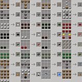 Items Mod