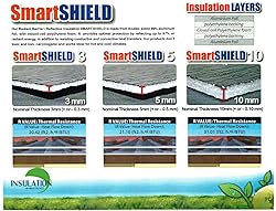 SmartSHIELD -5mm 48''X50ft Reflective Insulation