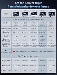 FOPO 15" Laptop Monitor Extender, 1080P Full HD