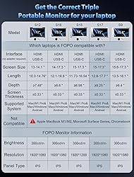 FOPO 15" Laptop Monitor Extender, Triple Monitor