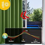 Deconovo Thermal Blackout Curtains Green Eyelet W52 x L72 Inch 2 Panels view 4
