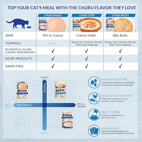 INABA CHURU BISQUE FOR CATS, CREAMY LICKABLE PURÉE SIDE DISH WITH VITAMIN E, 1.4 OUNCES PER POUCH, 12 POUCHES, TUNA WITH SALMON RECIPE