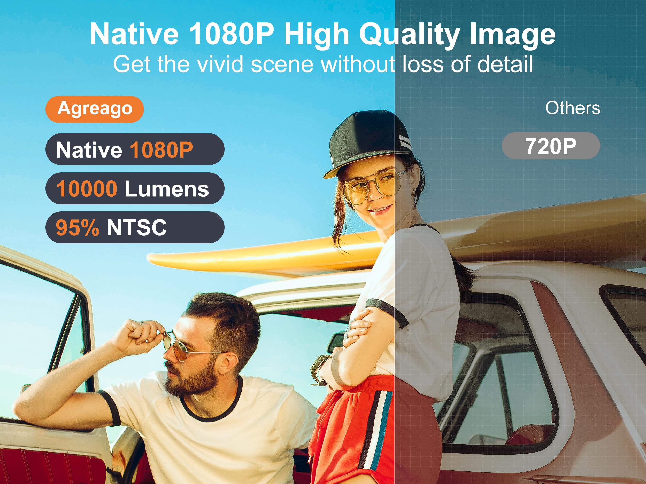 Mua Projector with WiFi and Bluetooth, 5G WiFi Native 1080P 14000L 4K ...