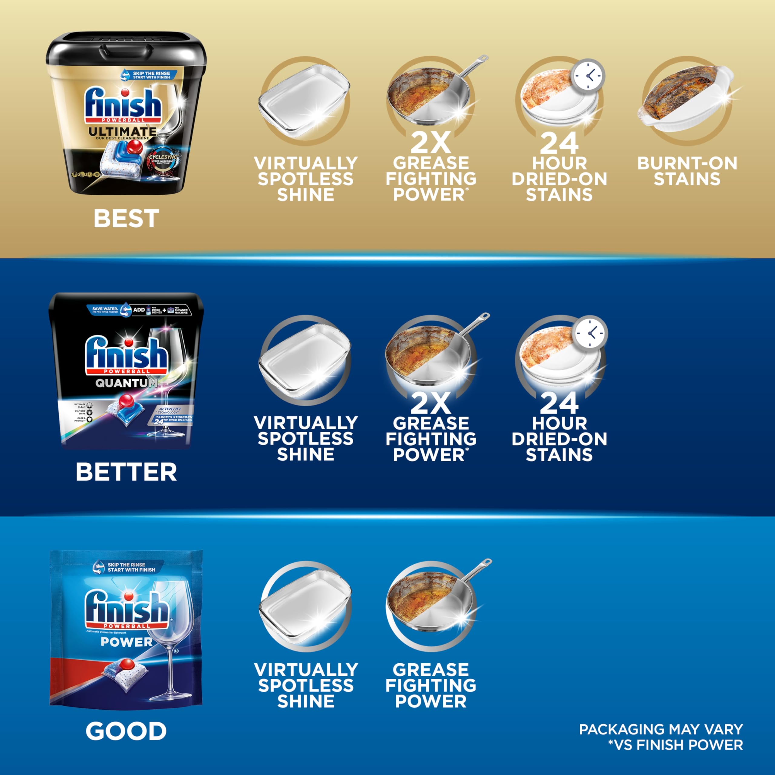 Finish Power Dishwasher Pods, No Pre-Rinse Dishwasher Detergent Soap For Deep Clean & Shine with Degreasing Power, 76 Count