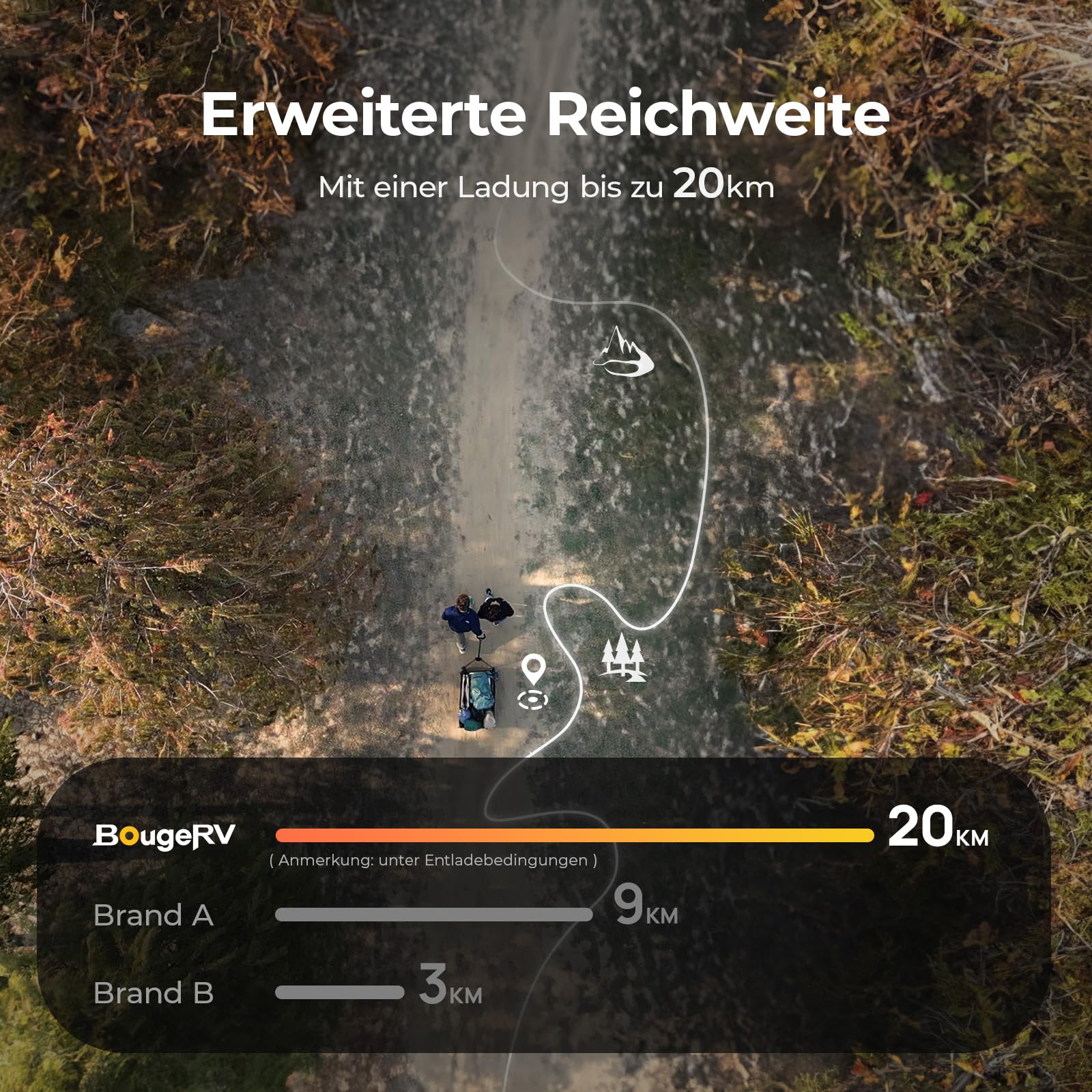 BougeRV Elektrischer Bollerwagen faltbar, 200 kg Belastbarkeit, Campingwagen mit Antrieb, 250W Doppelmotor & 250L Volumen, Offroad Elektro-Handwagen für Outdoor-Abenteuer & Garten (Ohne Ladegerät) 6