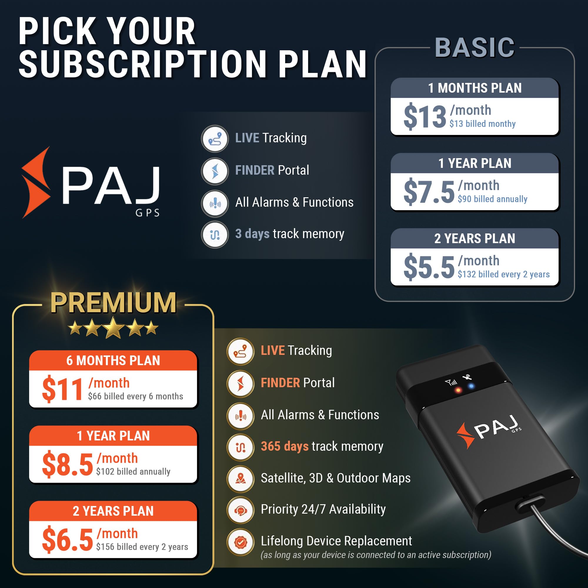 PAJ GPS Vehicle Finder 4G 2.0 - Real-Time GPS Tracker Device for Car, Motorcycles, Trucks, Bike - Direct Connection to Vehicle Battery (9-75V) - Tracking Devices with Alerts - Subscription Required