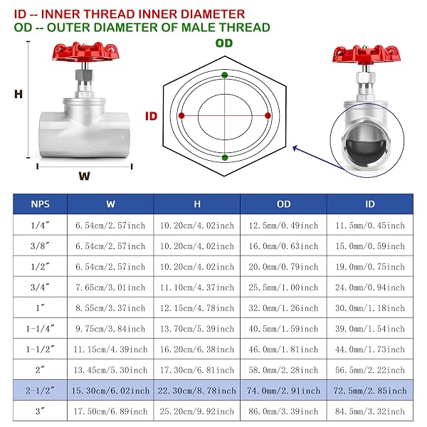 2-1/2″ NPT STAINLESS STEEL B-TYPE GLOBE VALVE, ACCURATELY ADJUST FLOW RATE HEAVY DUTY THREADED MANUAL ROTARY SLUICE SHUT-OFF VALVE FOR WATER, OIL, GAS, INDUSTRIAL PIPING, HVAC SYSTEMS (2-1/2″, DN65)