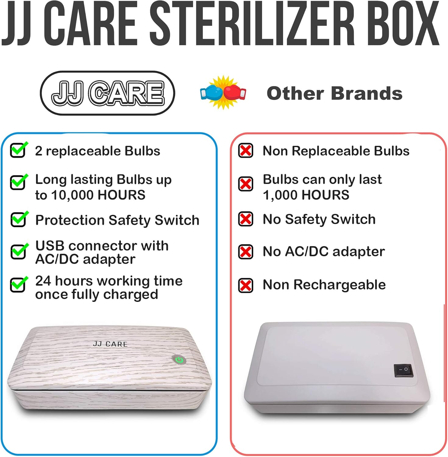 JJ CARE UV Light Sanitizer Box, UV Phone Sanitizer Box, Multipurpose UV Disinfection Box for Home Use, Spa, Salon, Clinics, Office - Wood White: Health & Personal Care