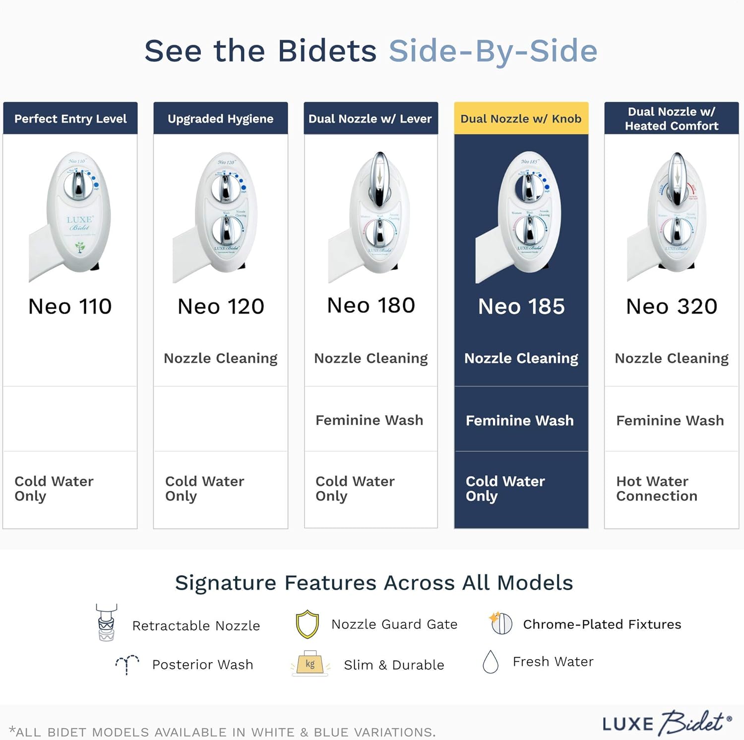 LUXE Bidet Neo 185 (Elite) Non-Electric Bidet Toilet Attachment w/ Self-cleaning Dual Nozzle and Easy Water Pressure Adjustment for Sanitary and Feminine Wash (White and White) - - 