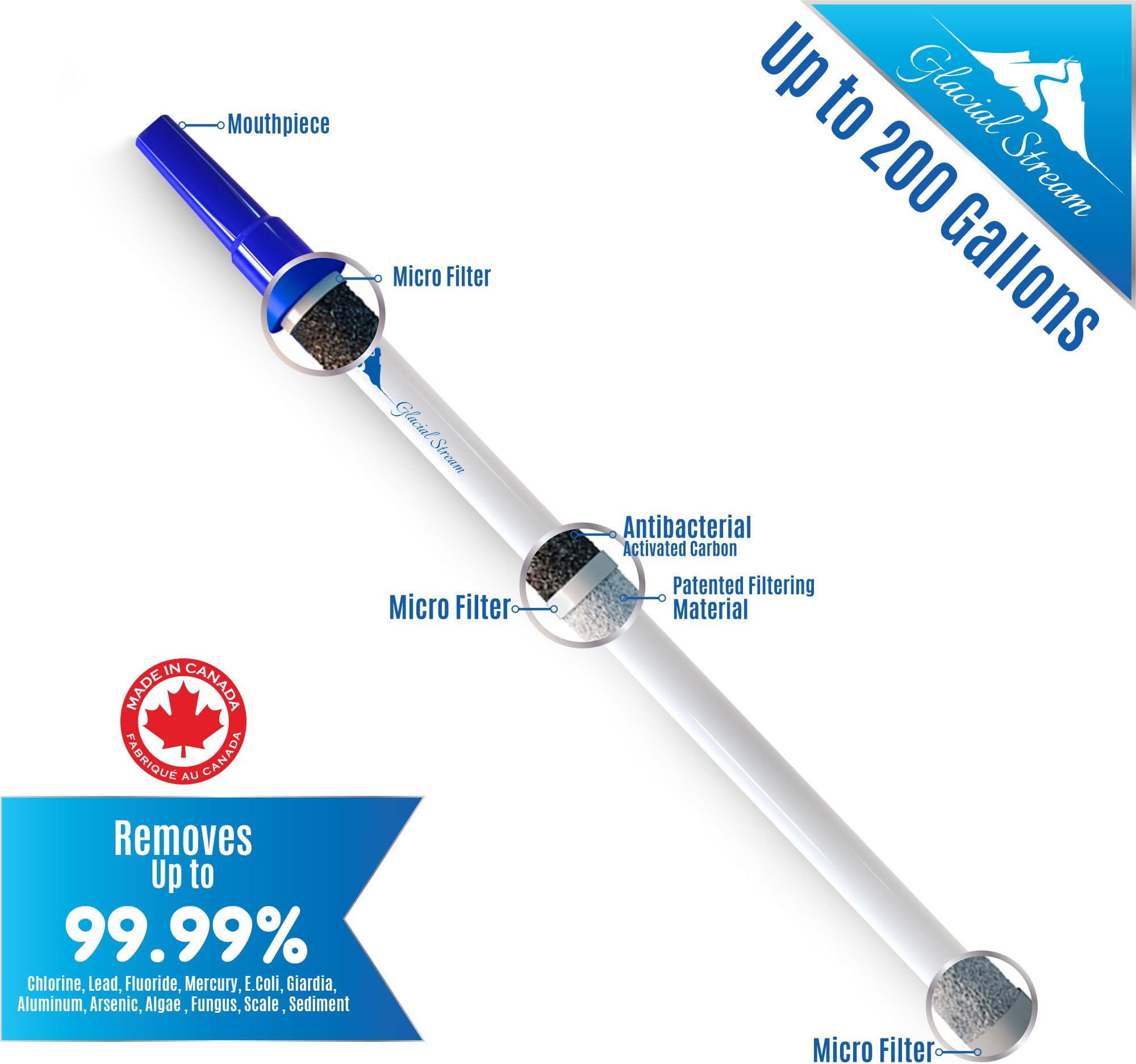 Portable Personal Water Filter Straw Purifier | Filtration for Survival Emergency Travel Camping Hiking Backpacking and Home | Purification w/Patented Technology fits in Bottles|Storage Tube Included