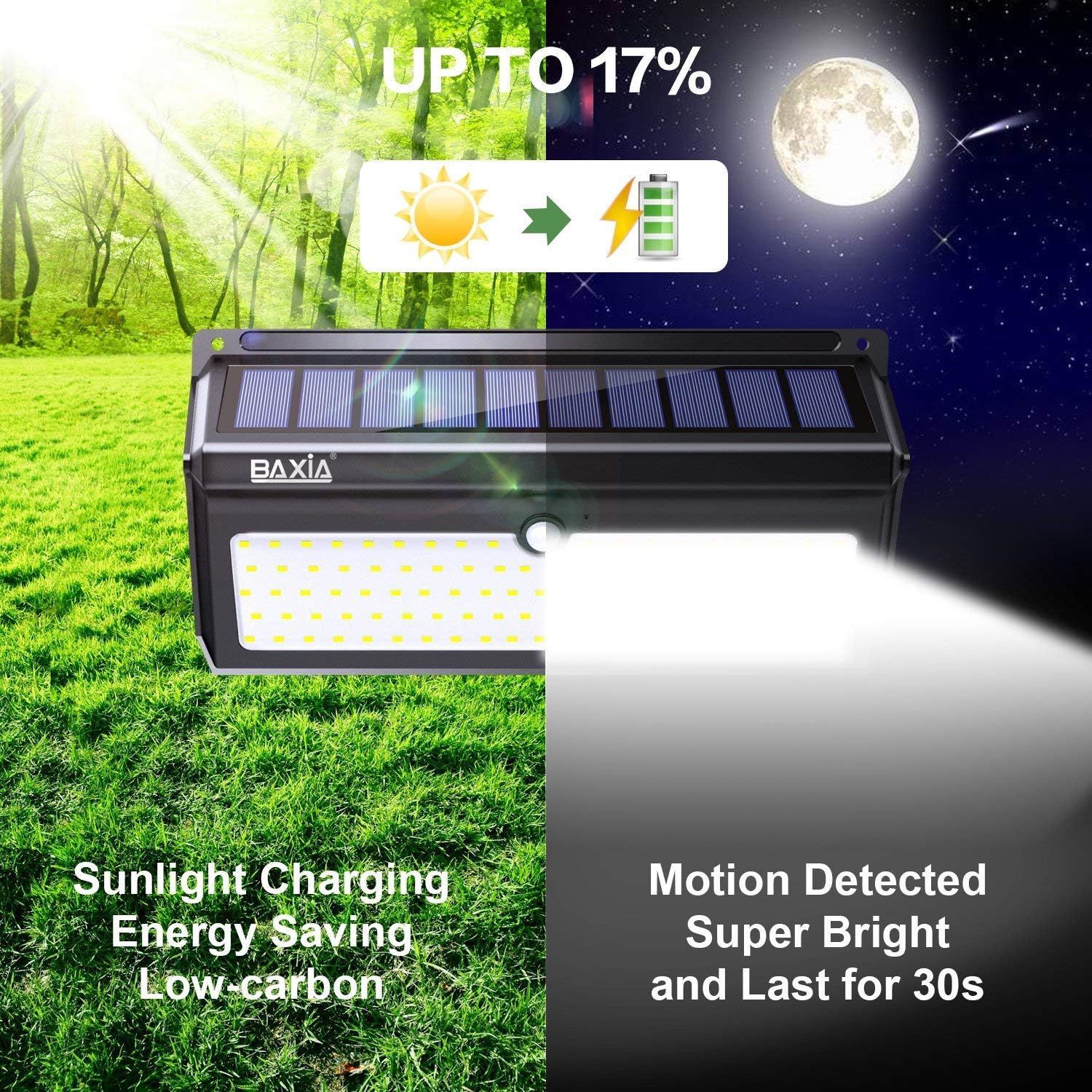 BAXIA TECHNOLOGY Solar Lights Outdoor, 100 LED Solar Motion Sensor Lights with Wide Angle, Upgraded Waterproof Super Bright Security Solar Wall Lights for Garden, Fence, Front Door, Yard, [2 Pack] - - 
