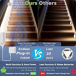 Dual Motion Sensor Light Indoor - Plug-in Motion