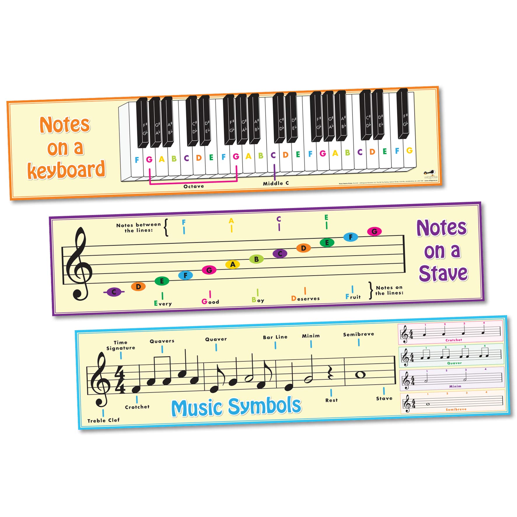 Wildgoose Education MU1219 Music Basics Frieze, 300 cm x 23 cm