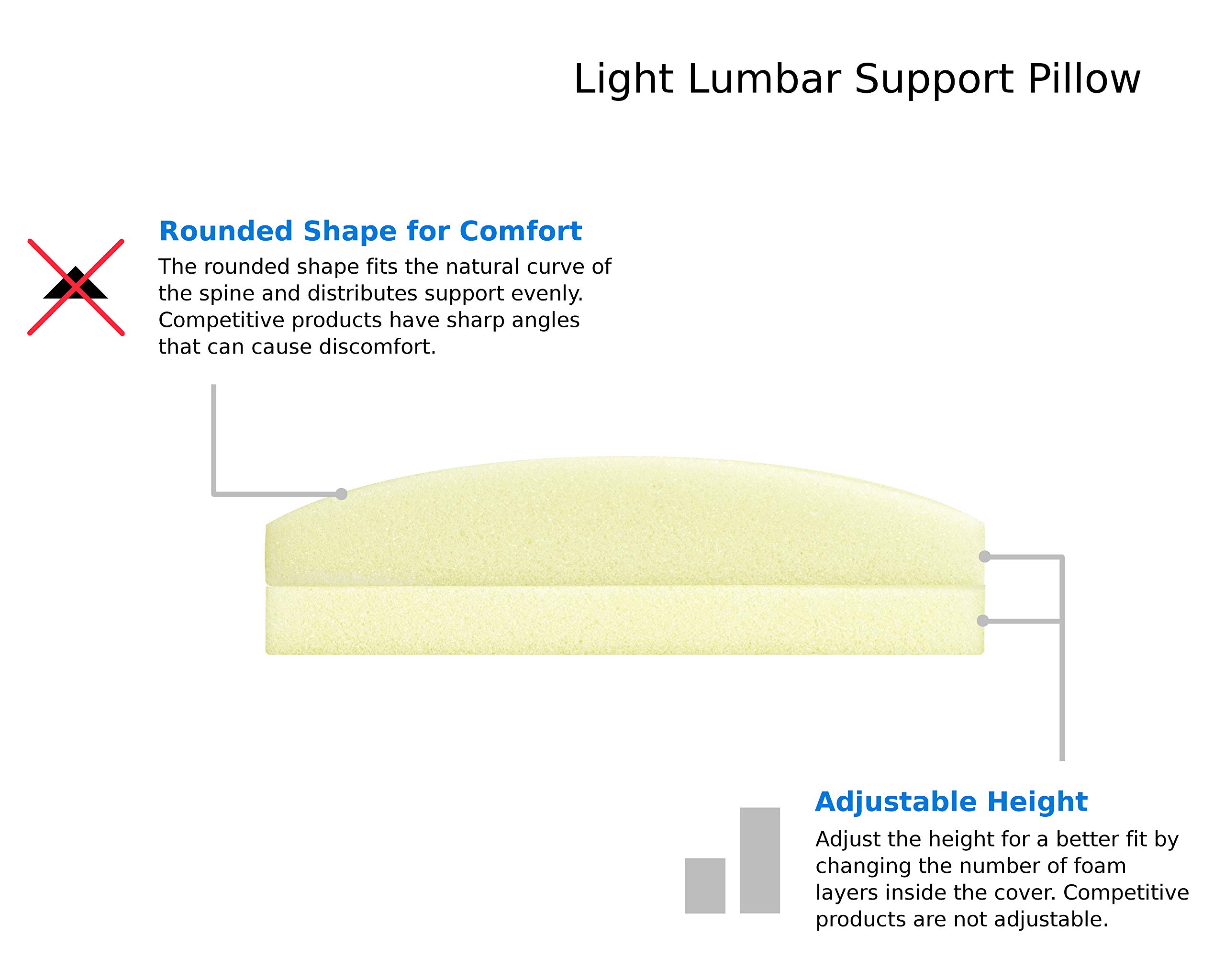 TruContour Lumbar Pillow for Sleeping Adjustable Height Support The