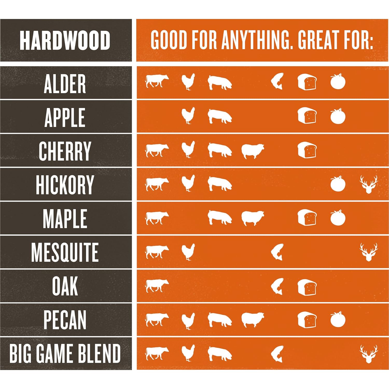 Traeger PEL319 Hickory 100 AllNatural Hardwood Grill Pellets