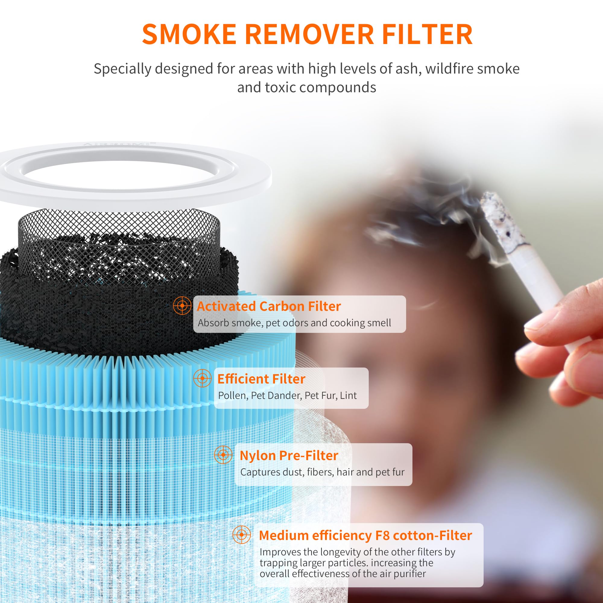 AIRROMI A2001 High-Efficiency Air Purifier Replacement Filter - Original 4-in-1 Filter, Blue Activated Carbon Filter for Smoke and Wildfire Removal, Removes 99.97% of 0.3 Micron Particles - 1 Pack