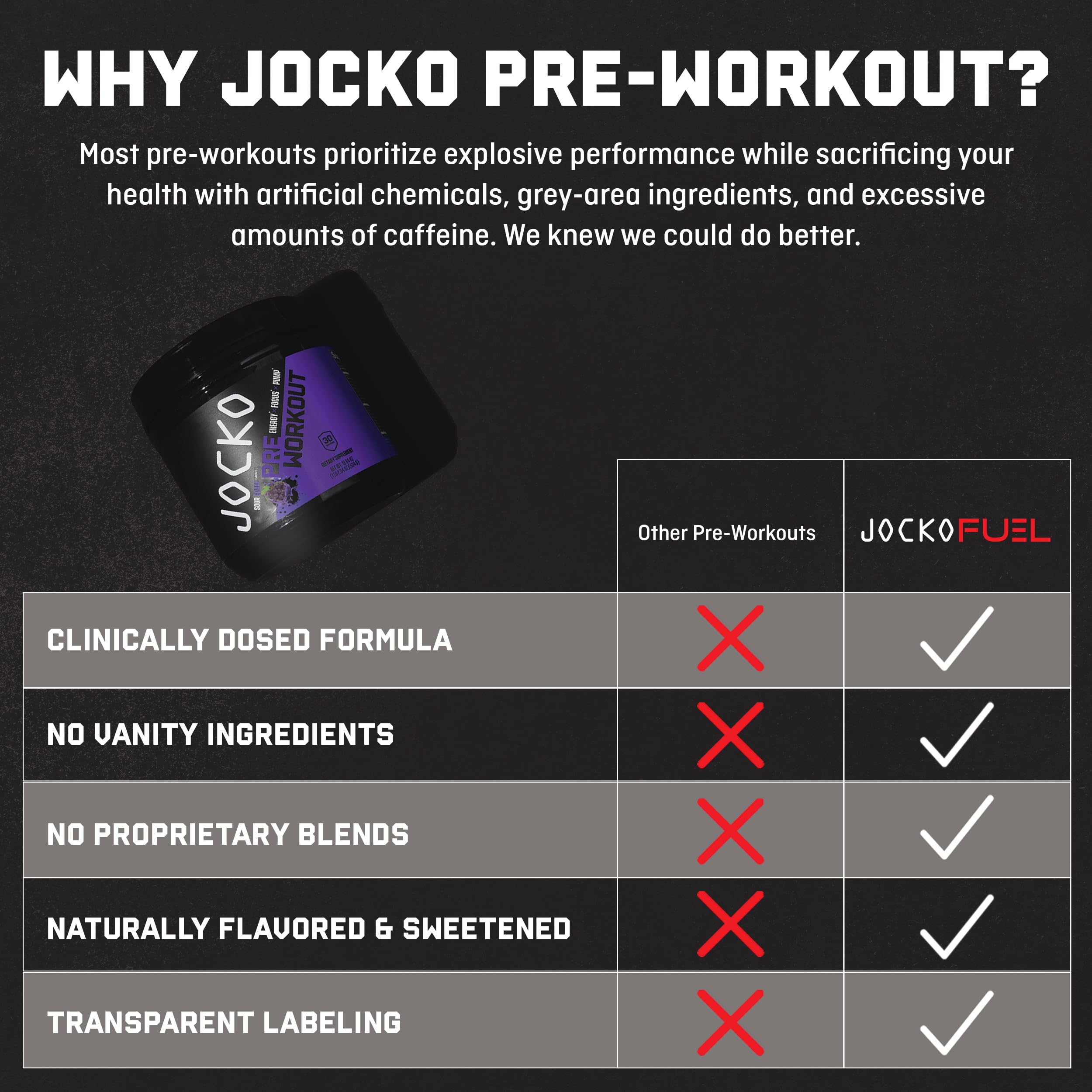 JOCKO FUEL Ultimate Pre Workout Powder - Pre-Workout Energy Powder Drink for Men & Women - High Stim Sugar-Free Nootropic Blend to Support Muscle Pump, Energy, & Recovery 200mg Caffeine Sour Grape