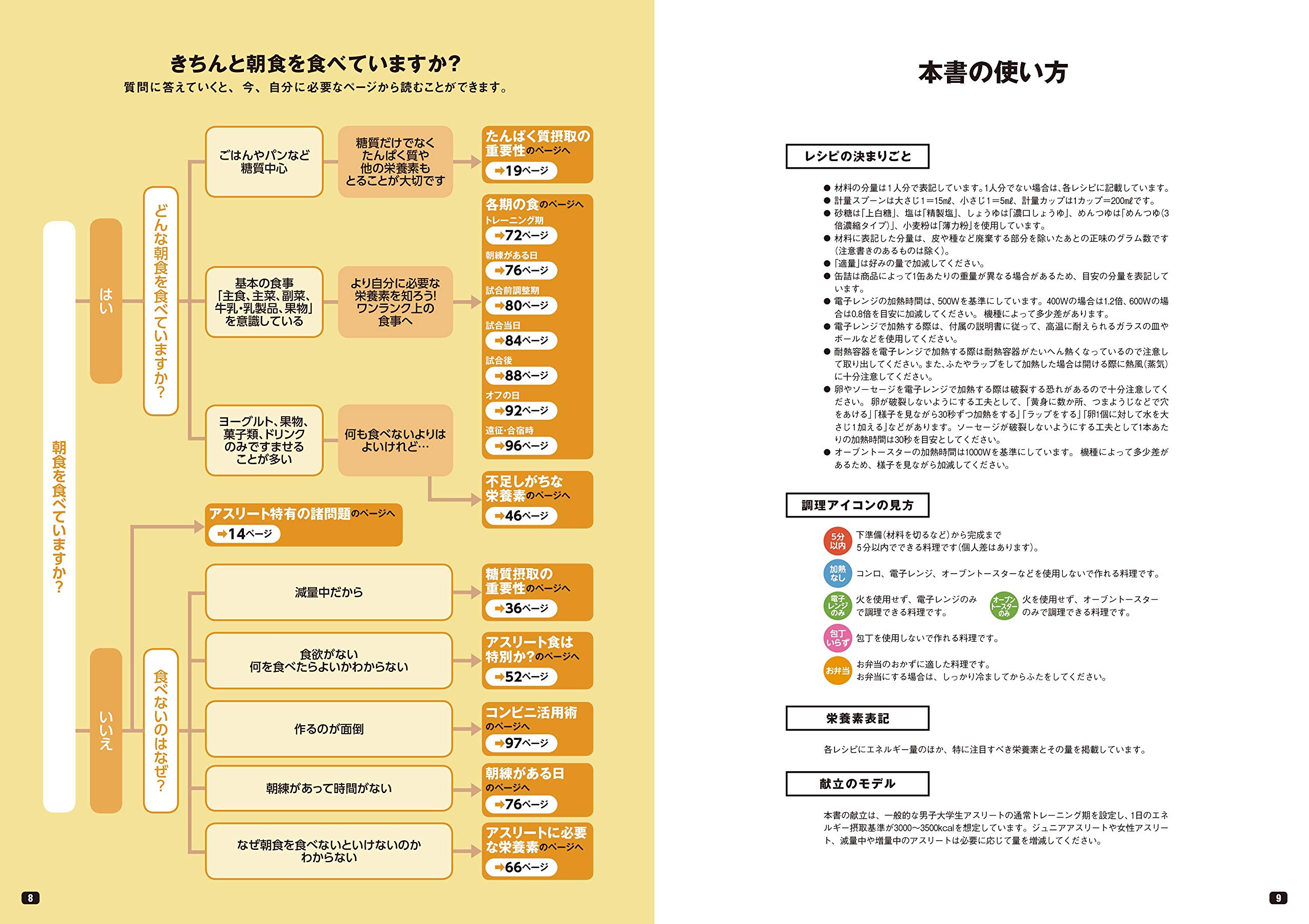 アスリートのための朝食術 田口 素子 田口 素子 本 通販 Amazon