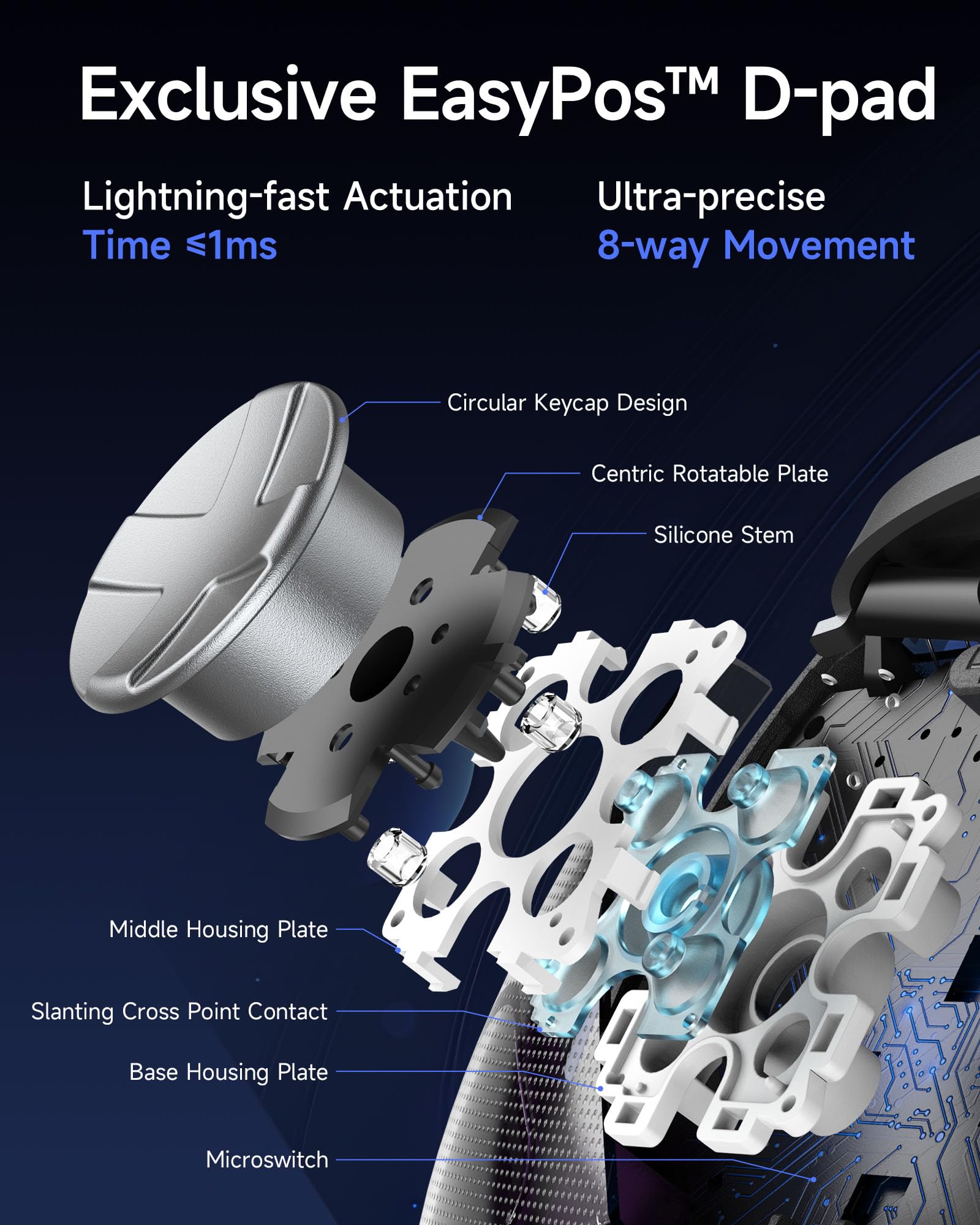 EasySMX D10 Controller PC mit Ladestation, Wireless Controller mit TMR Joystick & 2 in 1 Trigger, 1000Hz Polling Controller mit RGB für PC/Switch/Handy-Schwarz 4
