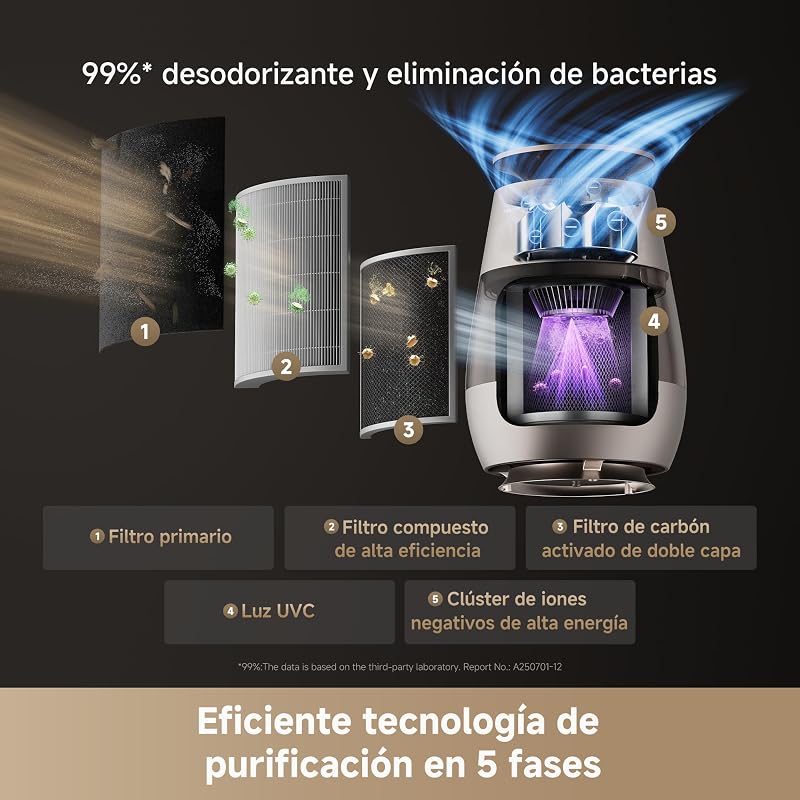 AP10 Purificador de Aire Para Hogares Con Mascotas, Aire Más Limpio