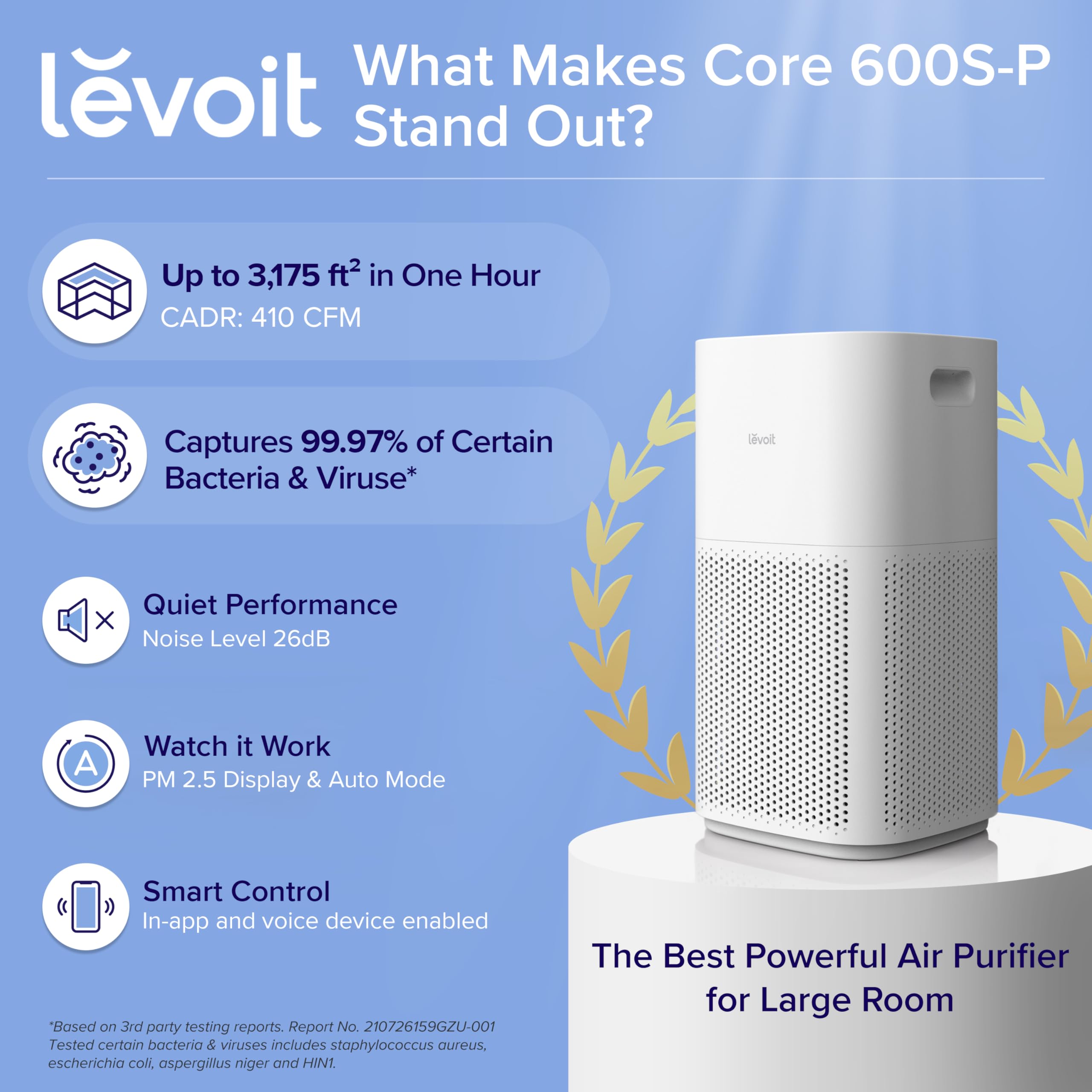 LEVOIT Air Purifiers for Home Large Room Up to 3175 Sq. Ft with Smart WiFi, PM2.5 Monitor, HEPA Sleep Mode, 3-in-1 Filter for Smoke, Pet Allergies, Dust and Odor, Alexa Control, Core 600S-P, White - Image 6
