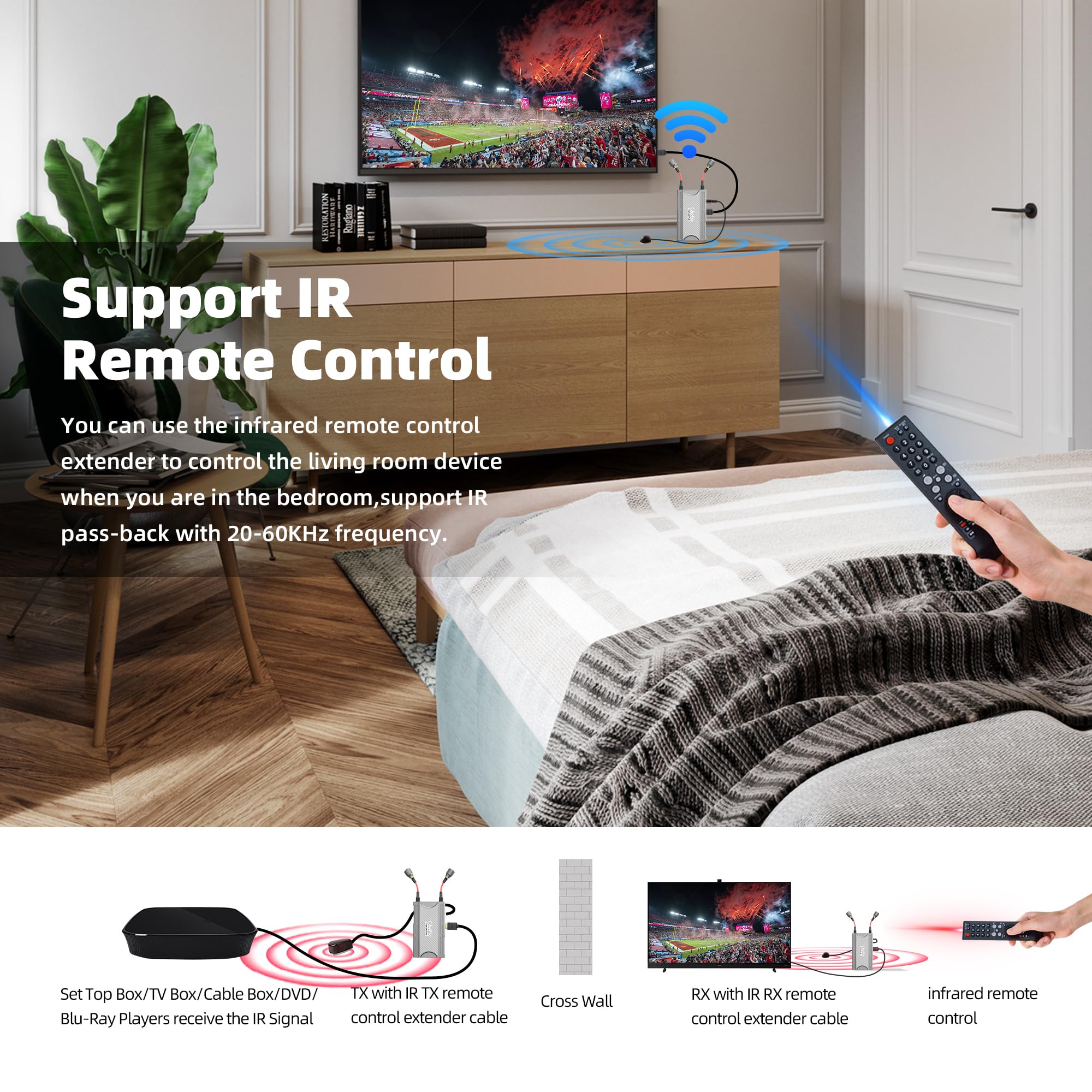 Wireless HDMI Transmitter and Receiver,300m(990ft) Wireless HDMI Extender Kit with HDMI Loop Out,5.8GHz 1080P Full HD for Streaming from Laptop,PC,DSLR,Camera,Cable Box to TV/Projector IR Support