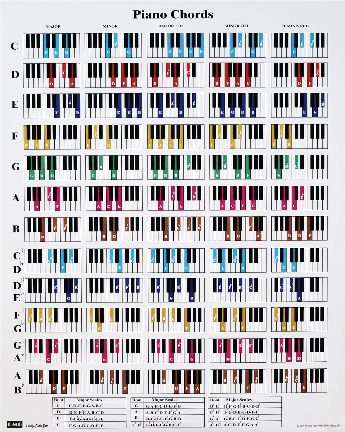 QMG Piano Chord and Scale Poster Chart for Piano Players and Teachers, Printed on Waterproof, Non-Tearing, Polypropylene Paper, Educational Guide for Beginners, Size: 24”x 30” Tube shipping