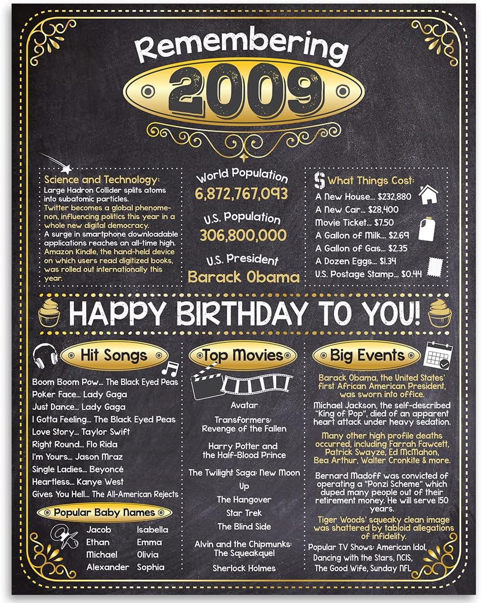 Posters & Prints - 14th Birthday Party Decorations for 14th Birthday (Fourteen) - Remembering The Year 2009 - Party Supplies - Gifts for Men and Women Turning 14 - Back In 2009 Birthday Card 11x14 Unframed Print