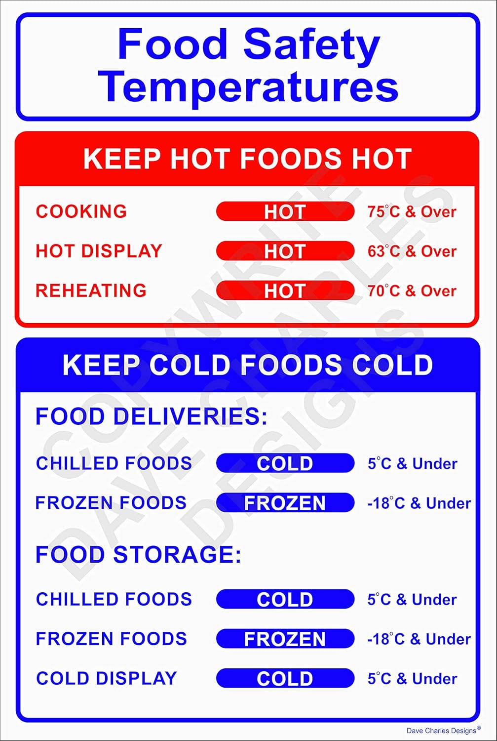 Pack of 2 Food Safety Temperatures Sign. 150mm x 200mm Self adhesive