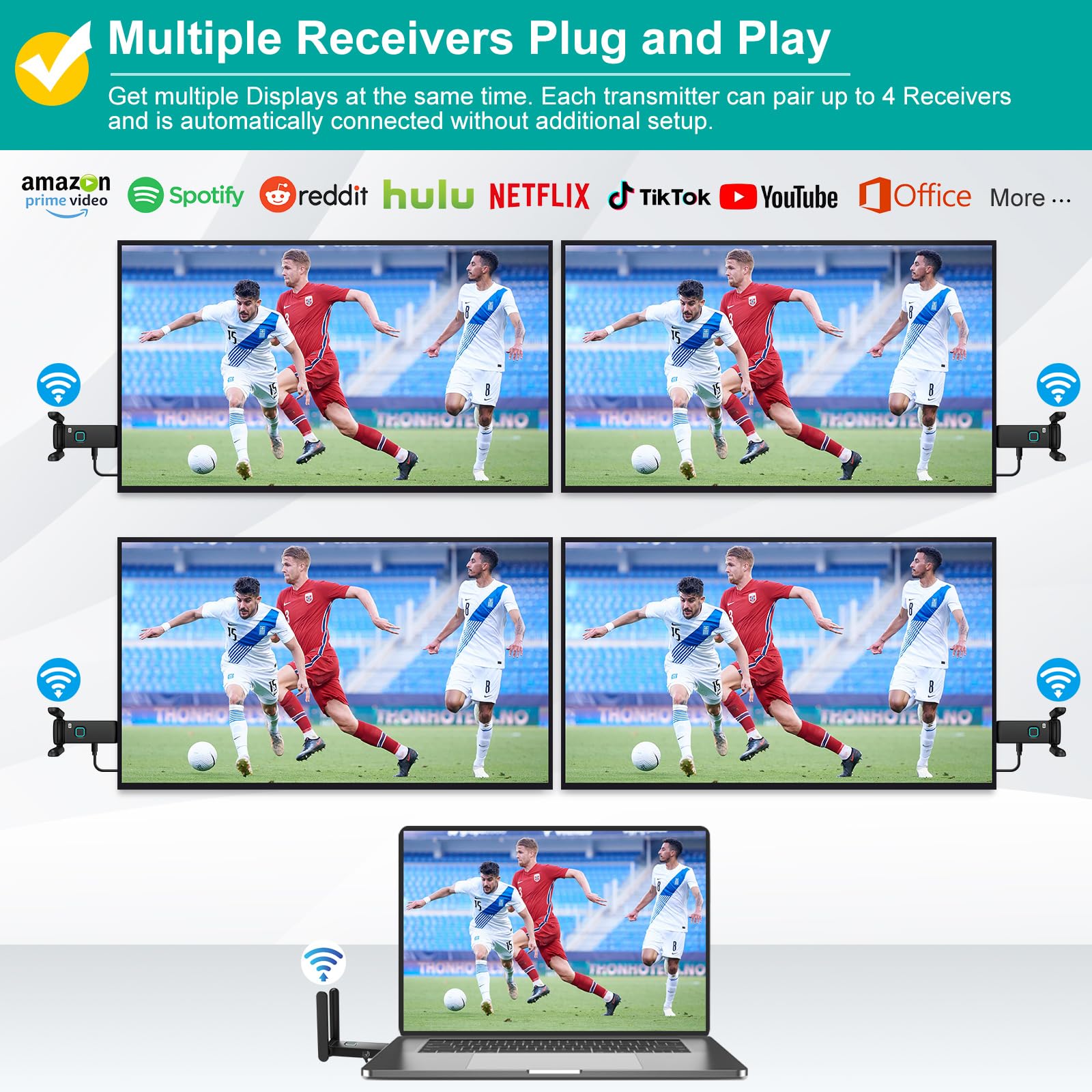 Wireless HDMI Transmitter and 2 receivers, Plug and Play.2.4/5.8GHz Dual Monitor hdmiwireless Splitter.Portable Streaming TV Extender165FT/50M, from laptops, TV Boxes，DSLR Camera to Multiple displays