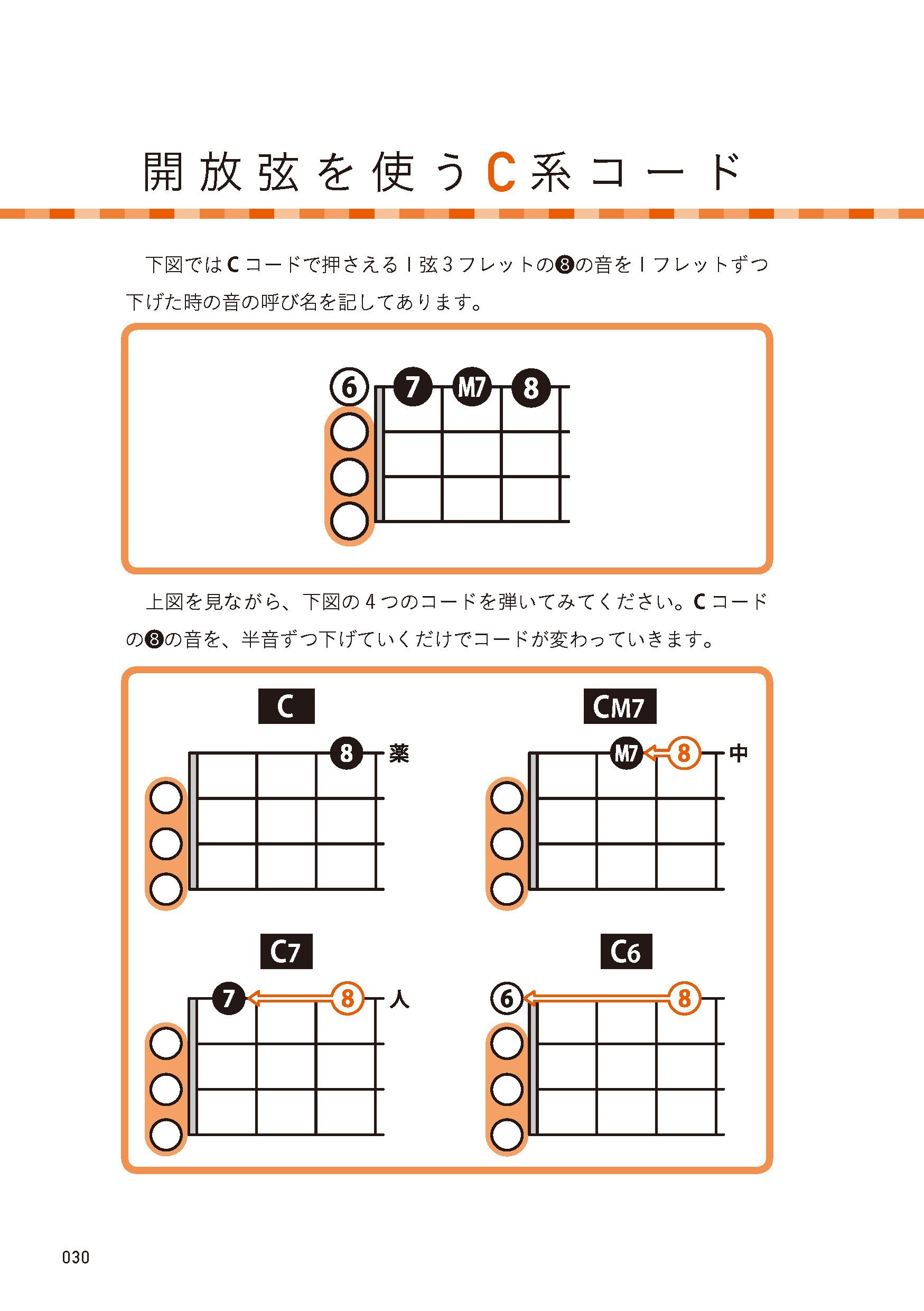 ウクレレ コードを覚える方法と押さえやすい指選びのコツ 300個のコードを導く6のルール いちむら まさき 本 通販 Amazon
