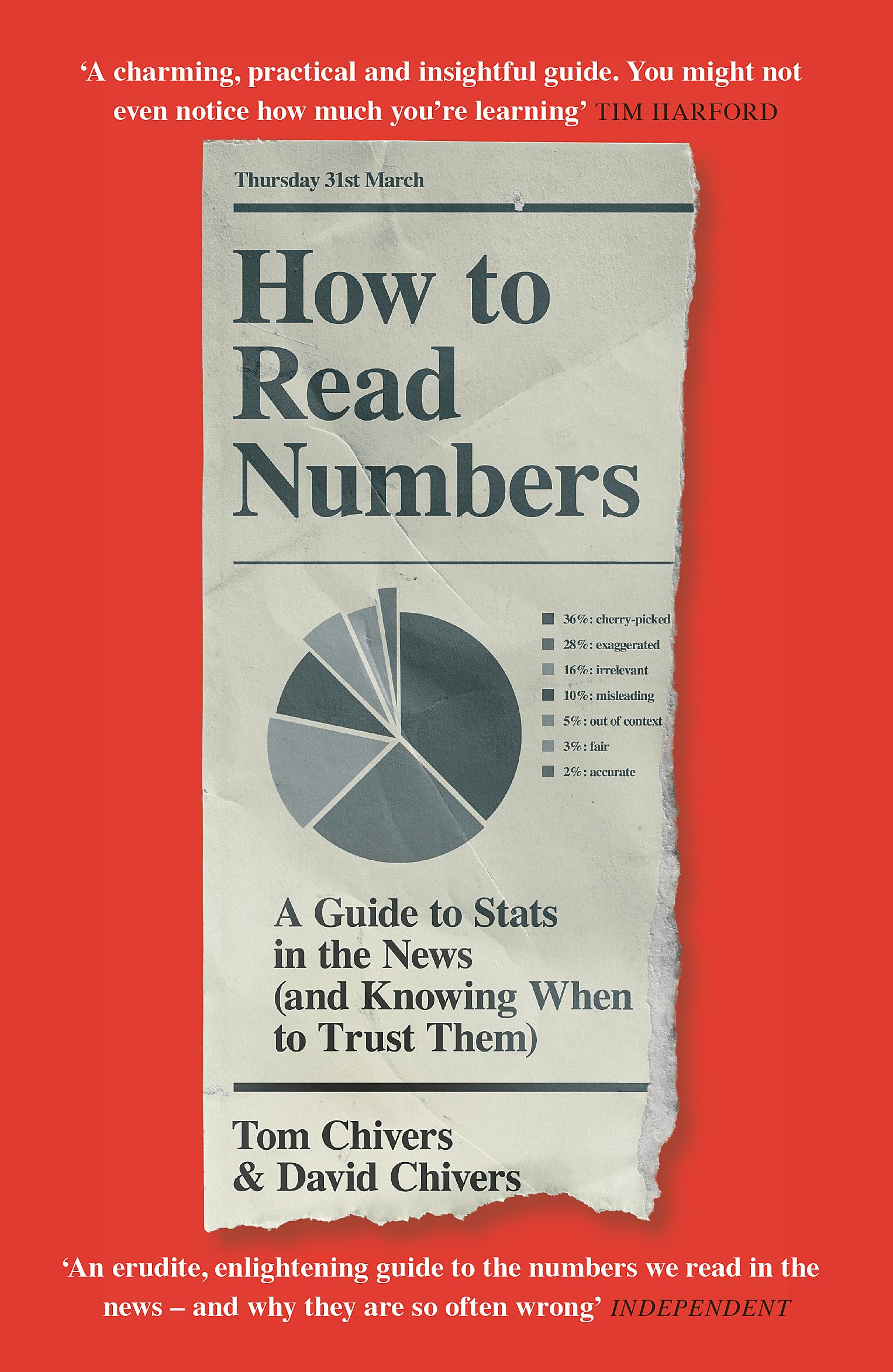 How To Read Numbers