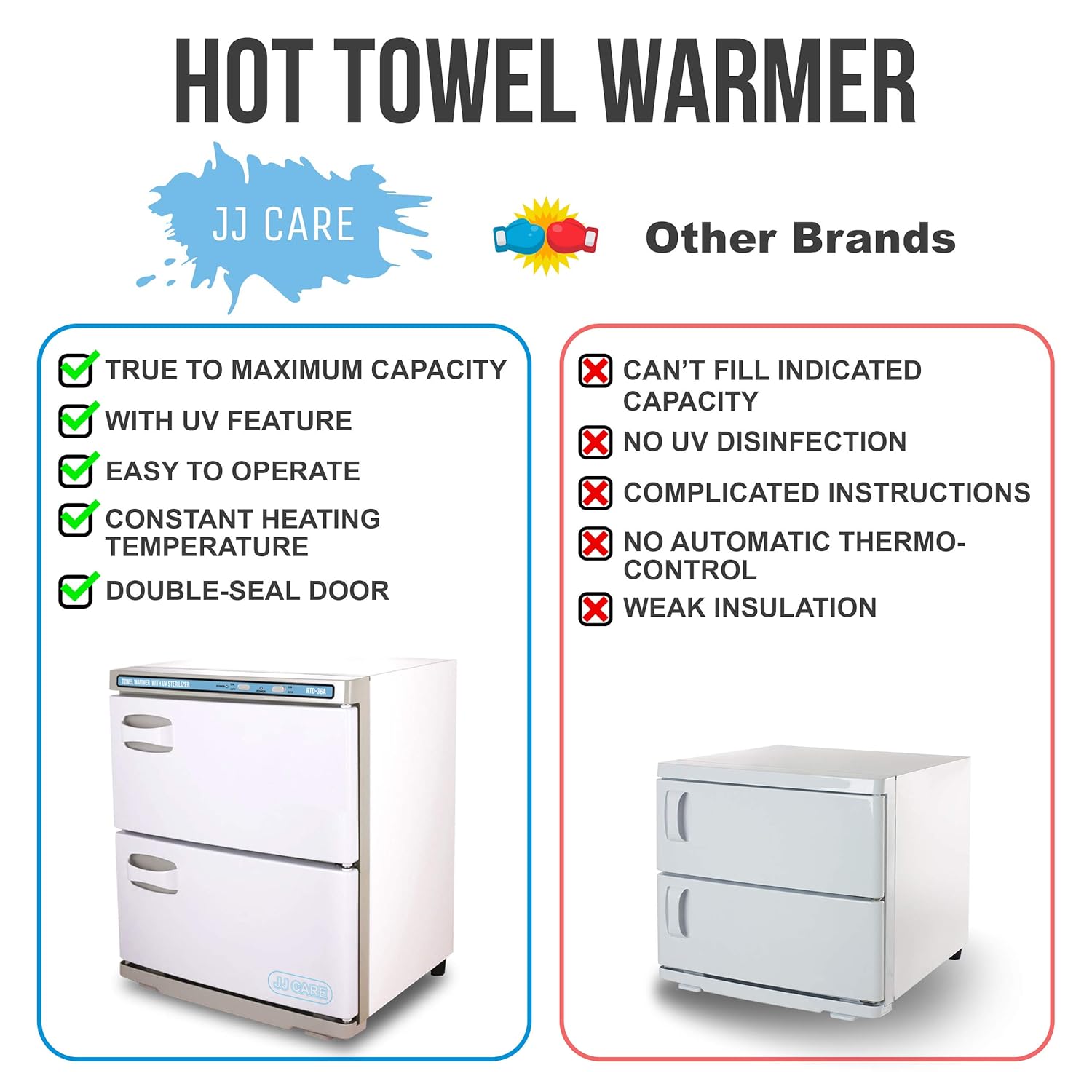 JJ CARE [Premium] UV Towel Warmer Sterilizer 36L Capacity, 2-in-1 Spa Hot Towel Warmer with UV Sterilizer, Hot Towel Cabinet for 40-60 Small Facial Towels, UV Towel Sterilizer for Salon, Barber Shops: Beauty