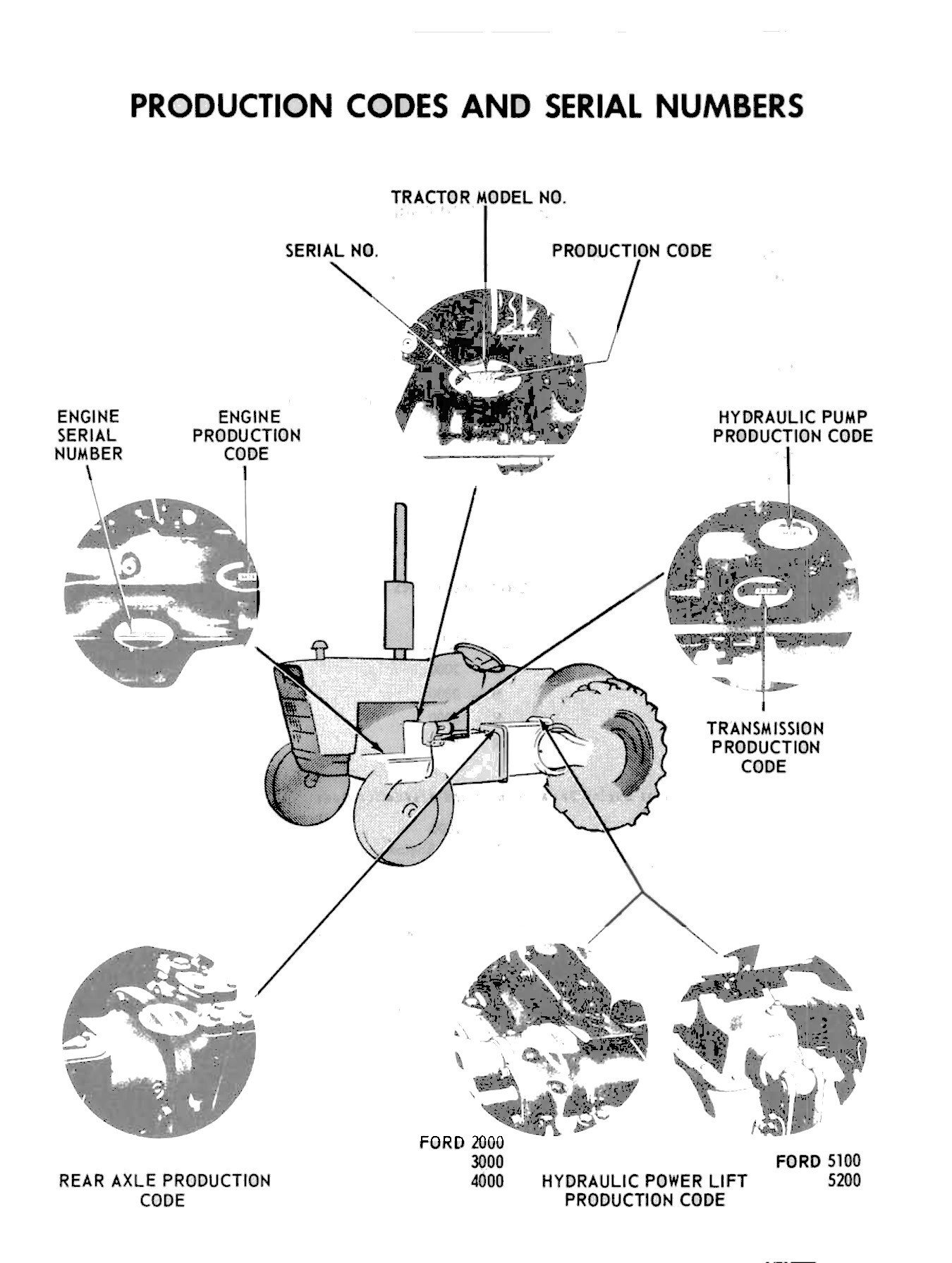 Ford Tractor Series 2000, 3000, 4000, 5000, 3400, 3500, 3550, 4400, 4500,  5500, 5550 Service Manual: FORD: 0763616420067: Amazon.com: Books