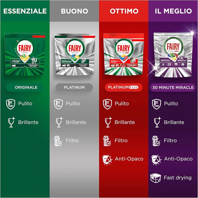 Platinum Pastiglie Lavastoviglie Tutto in Uno, 170 Caps, Limone