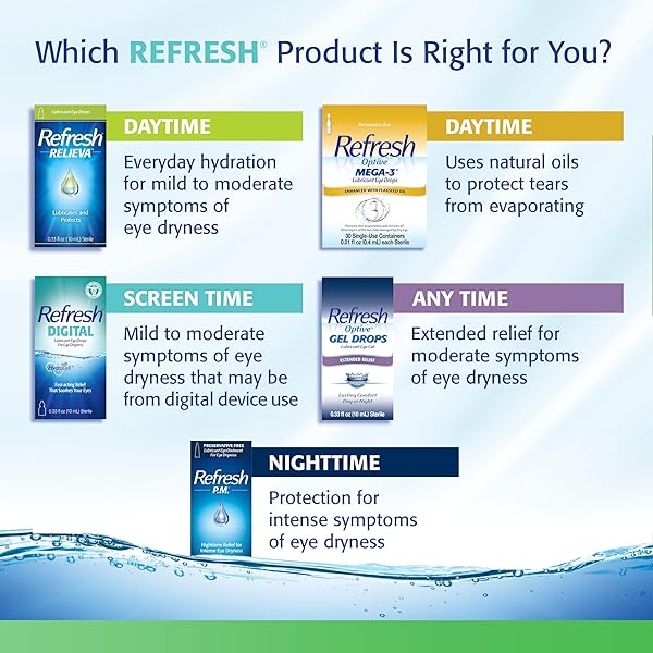 REFRESH TEARS, LUBRICANT EYE DROPS, 2 BOTTLES .5 FL OZ (15 ML)