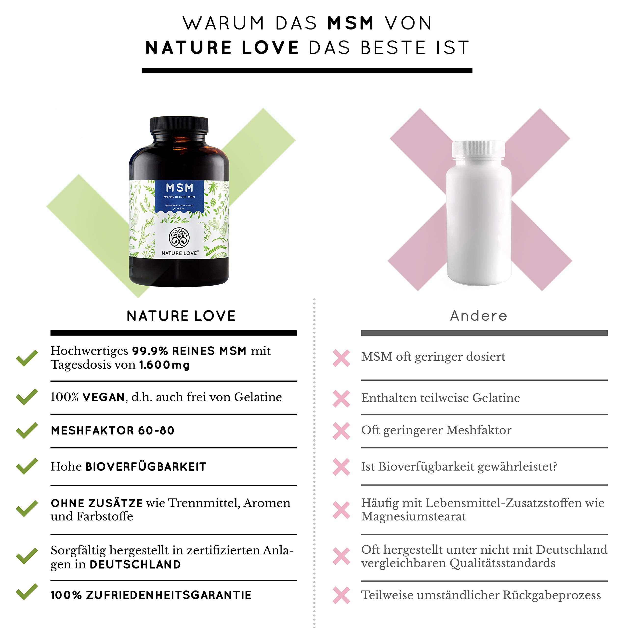 Mua Nature Love Msm Capsules 365 Capsules 6 Months Laboratory Tested 1600 Mg Msm Powder Per Daily Dose Organic Sulphur High Dose Vegan Made In Germany Tren Amazon đức Chinh Hang 2021 Fado