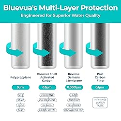 Bluevua RO100ROPOT 4-Pack Replacement Filter