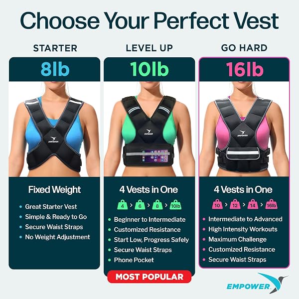 EMPOWER WEIGHTED VEST FOR WOMEN – WORKOUT VEST – FIXED 8LBS OR ADJUSTABLE 10-12-14-16LBS – ADDS RESISTANCE TO STRENGTH TRAINING, RUNNING, WALKING & CARDIO – DESIGNED TO FIT A WOMAN’S BODY