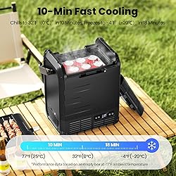 EENOUR D10 12 Volt Car Refrigerator, Portable