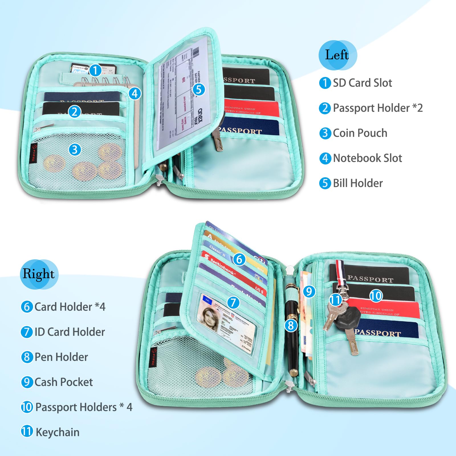 FINTIE Family Passport Holder for Travel, 6 People Big Capacity RFID Blocking Travel Document Organizer Clutch Bag with Pen Holder Keychain Credit Cards Case Cover for Women Men, Spring