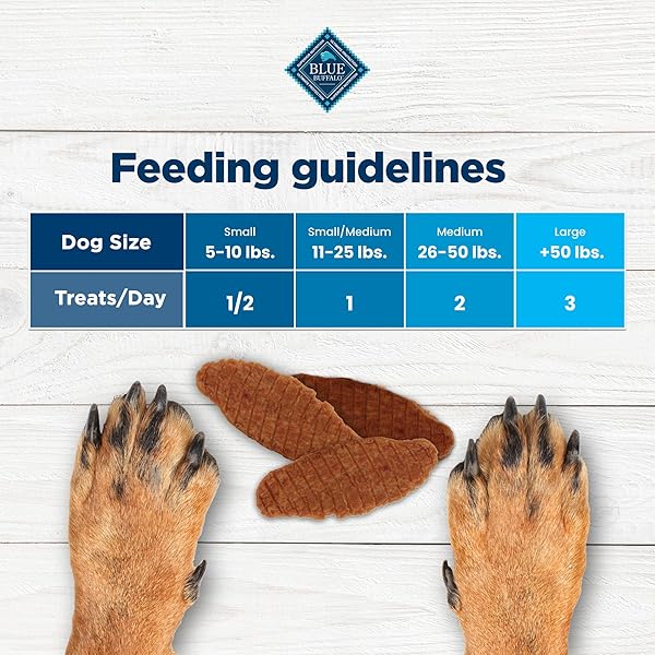 BLUE BUFFALO NUDGES JERKY CUTS NATURAL DOG TREATS CHICKEN
