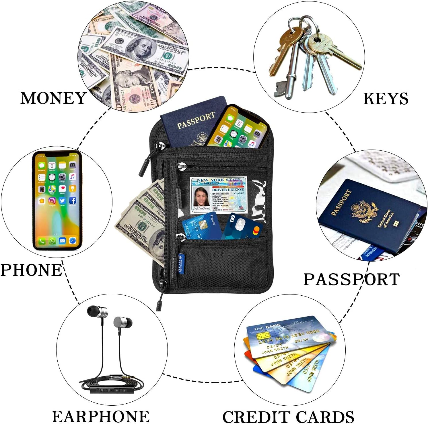  | a amvontz Travel Pouch Neck Wallet: RFID Blocking Hidden Zipper Women Men Passport Holder | Travel Wallets