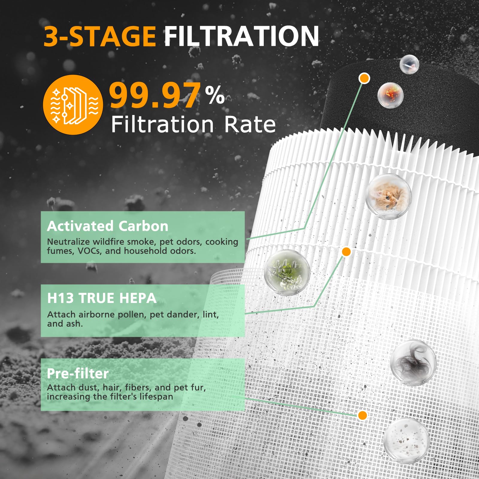 Core 300 Replacement Filter for LEVOIT Core 300 Core300-P Core 300S Core 300-P VortexAir Air Purifier, Core 300-RF, 3-in-1 HEPA Activated Carbon, 2 Pack, White, Core 300-P