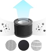 PureMate Replacement Hepa and Carbon Filter PM501 for PureMate Air Purifier view 4