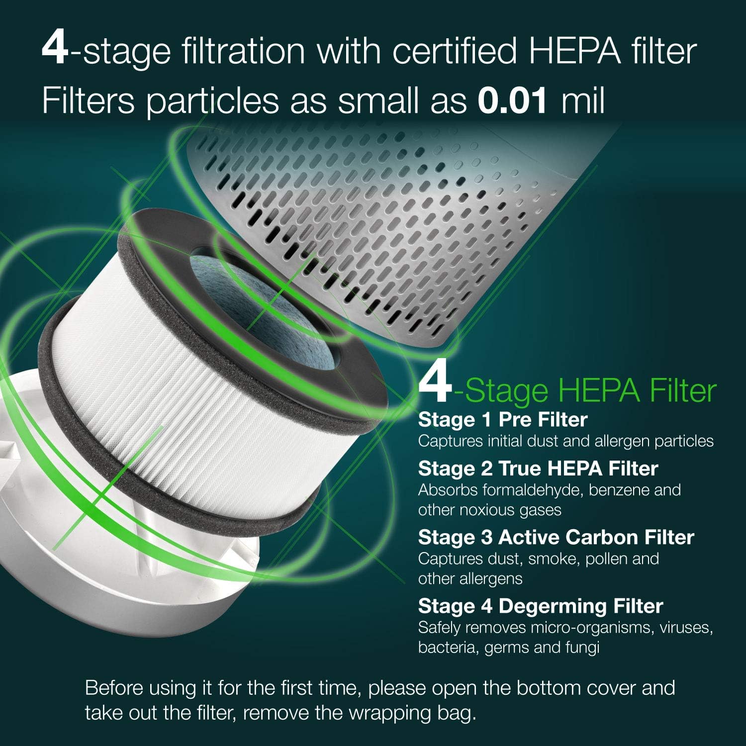 Happy Living H13 HEPA Air Purifiers for Home, 4-Stage Filtration Bedroom Air Cleaner 360-Degree for Smokers, Odors, Allergens, Pets, Pollen, Dust, Sleep Mode, 240 sq ft: Home & Kitchen