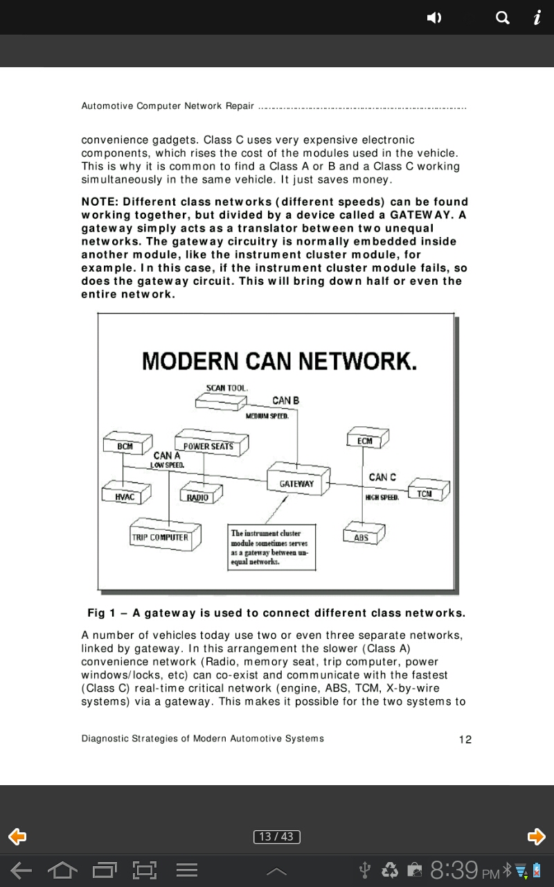 Automotive Computer Networks